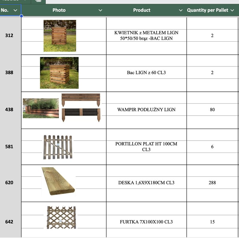 Produse din lemn clasa a II-a – en gros