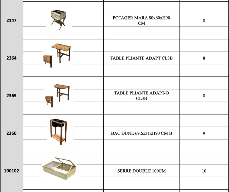 Produse din lemn clasa a II-a – en gros